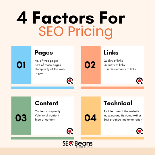 seo pricing factors