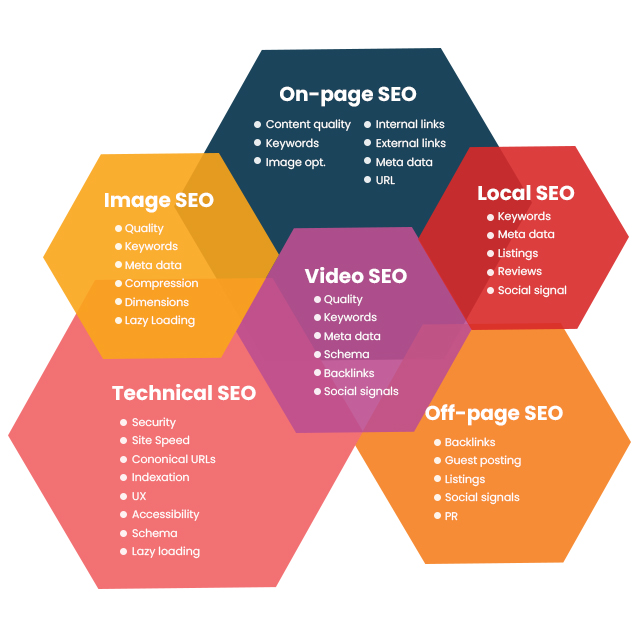 mastering seo